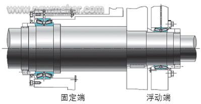 冶金齒輪箱軸承的應用技術