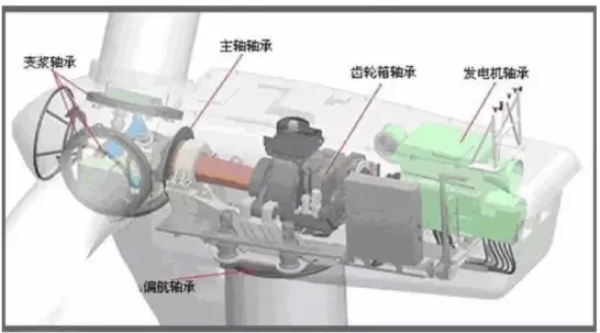 風力發電機齒輪箱