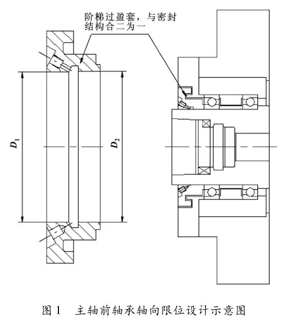 精密軸承在高速精密主軸設計中的應用