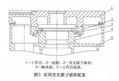 立式機床主軸軸承