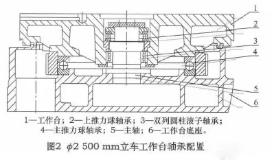 立式機床主軸軸承