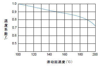 直線導軌的額定負荷與壽命