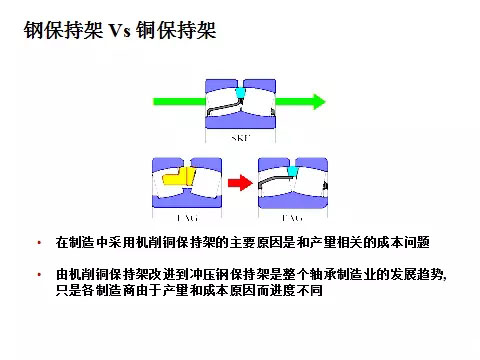 軸承鋼保與銅保的區別